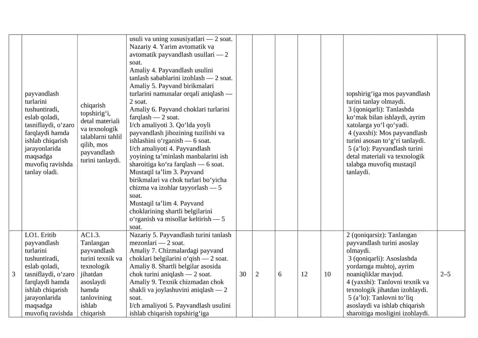KM5.1 – QO‘LDA YOYLI PAYVANDLASH OPERATSIYALARINI BAJARISH 4