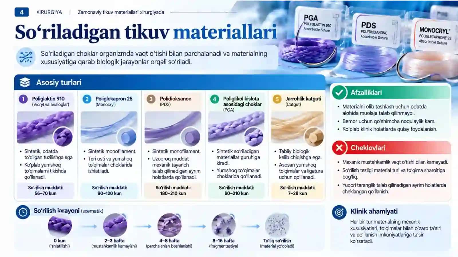 Zamonaviy tikuv materiallari xirurgiyada.pptx 4