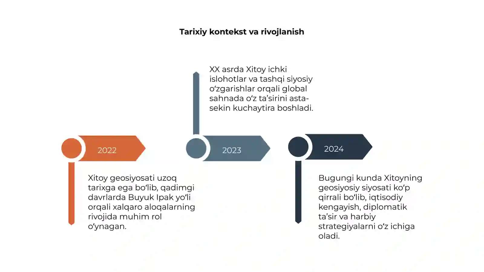Xitoy geosiyosati 4