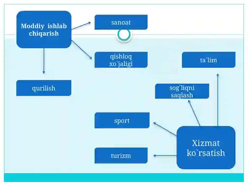 Ishlab chiqarish jarayoni 4