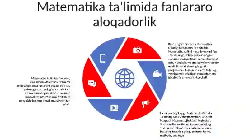 Boshlang'Ich Sinflarda Matematika O'Qitish Metodikasi Fan Sifatida, Fanlararo Bog'Liqligi 4