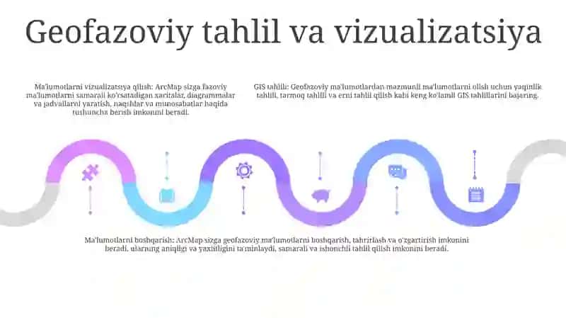 Arcmap Dasturining Asosiy Vazifalari 4