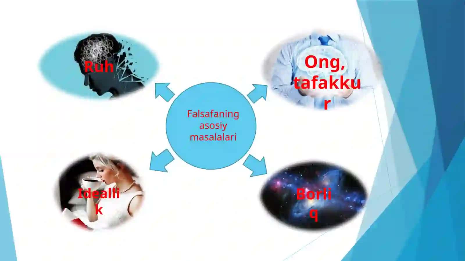 Falsafa va dunyoqarash. Tibbiyotda falsafaning tutgan o’rni 4