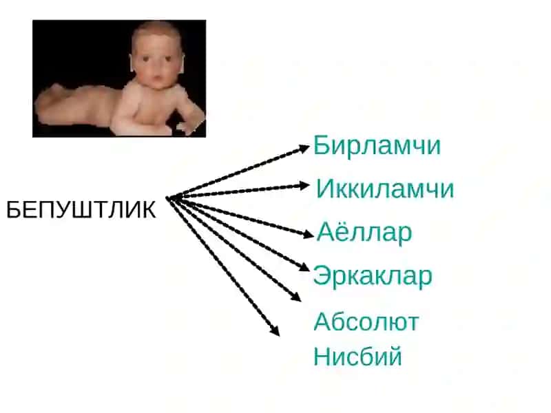 bepushtlik 4