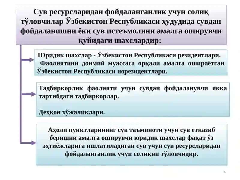 Сув ресурсларидан фойдаланганлик учун солиқ 4