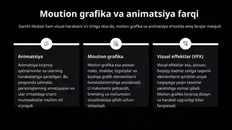 Moution grafika harakat grafika. Tushunchasi va rivojlanish tarixi 4