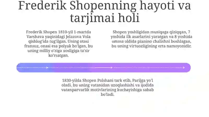 F.Shopen va Polyak musiqa san'ati 4