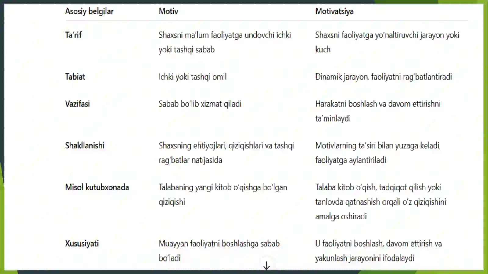 KUTUBXONA PEDAGOGIKASIDA TALABALARNI MOTIVLASHTIRISH VA FAOLLASHTIRISH 4