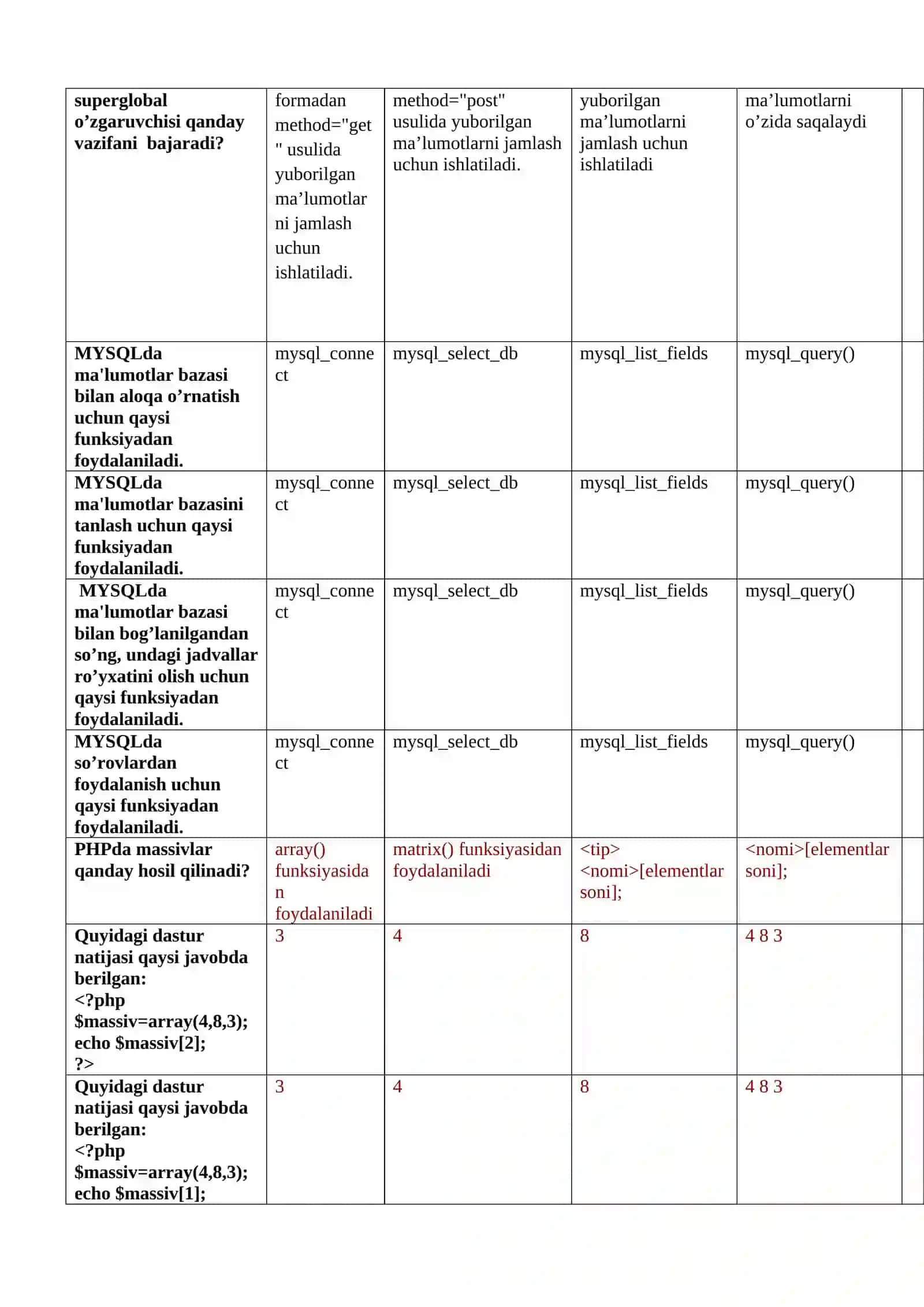 PHPda Chop Etish Operatori 4