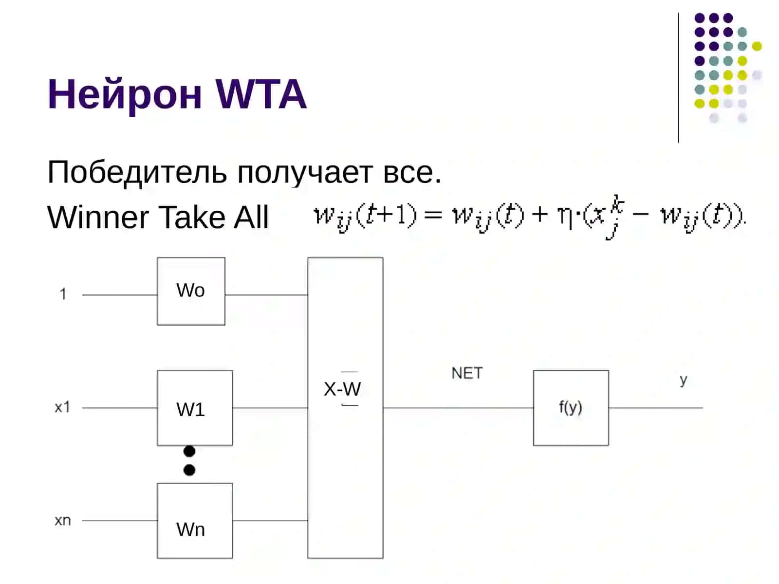 Самоорганизующиеся карты 4