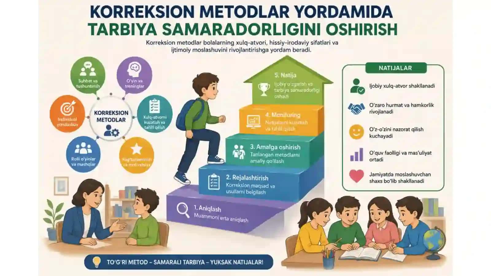 korreksionmetodlaryordamidatarbiyasamaradorliginioshirish 4