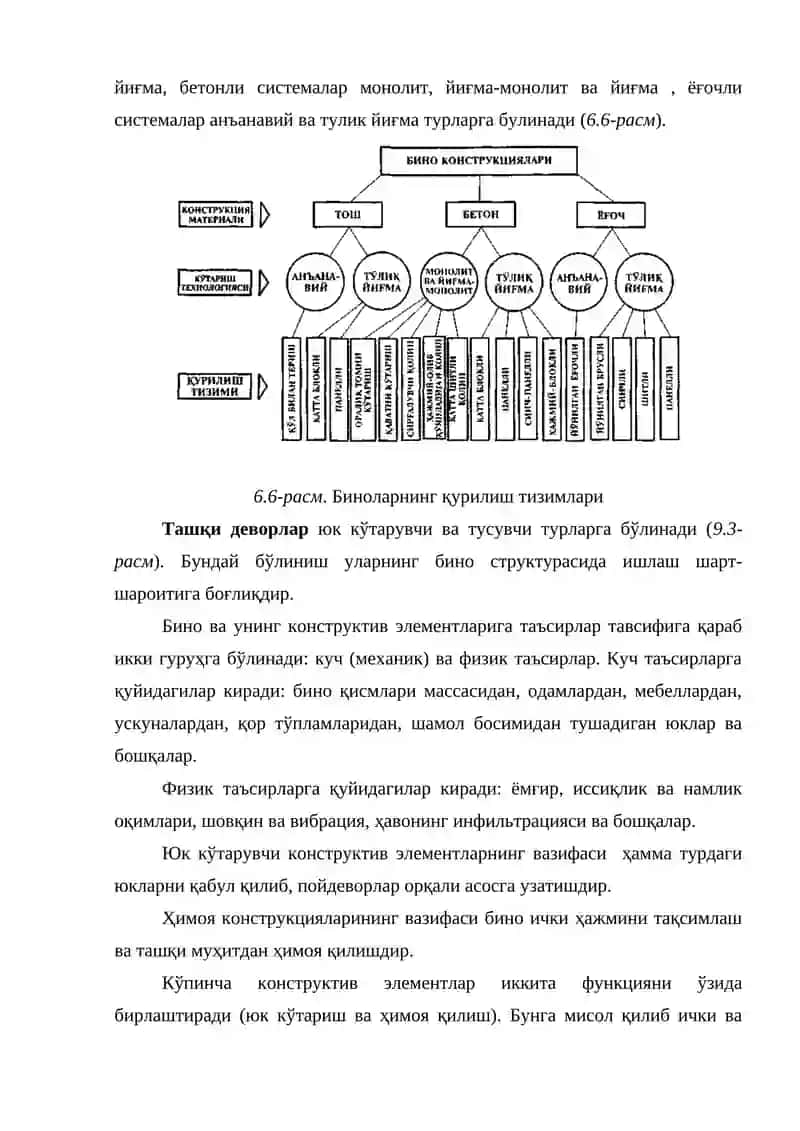 Маъруза-6. Turar–joy binolarining asosiy elementlari 4