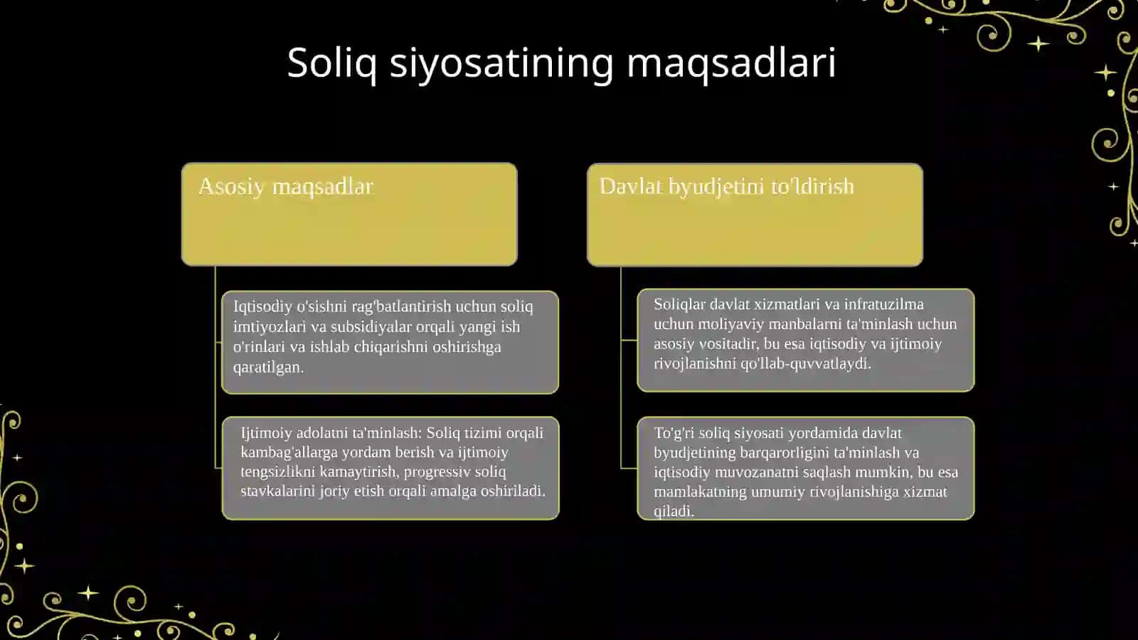 Soliq siyosati va uning davlat byudjetidagi o‘rni 4