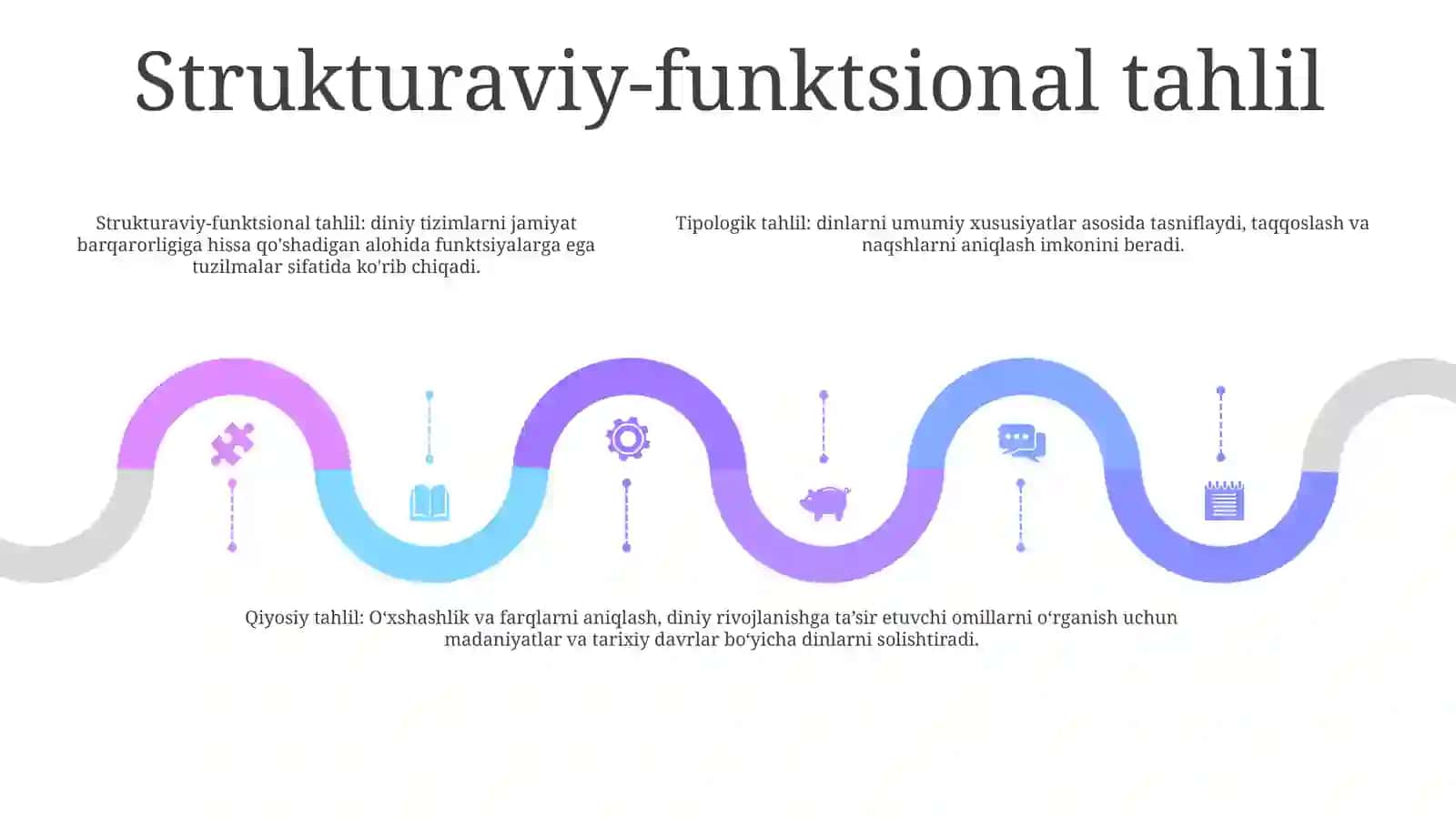 Dinlarni Tadqiq Etish Metodologiyasi: Tipologik, Qiyosiy, Tarkibiy-Funksional, Genetik Tahlil.QiyosiyDinshunoslikning 4