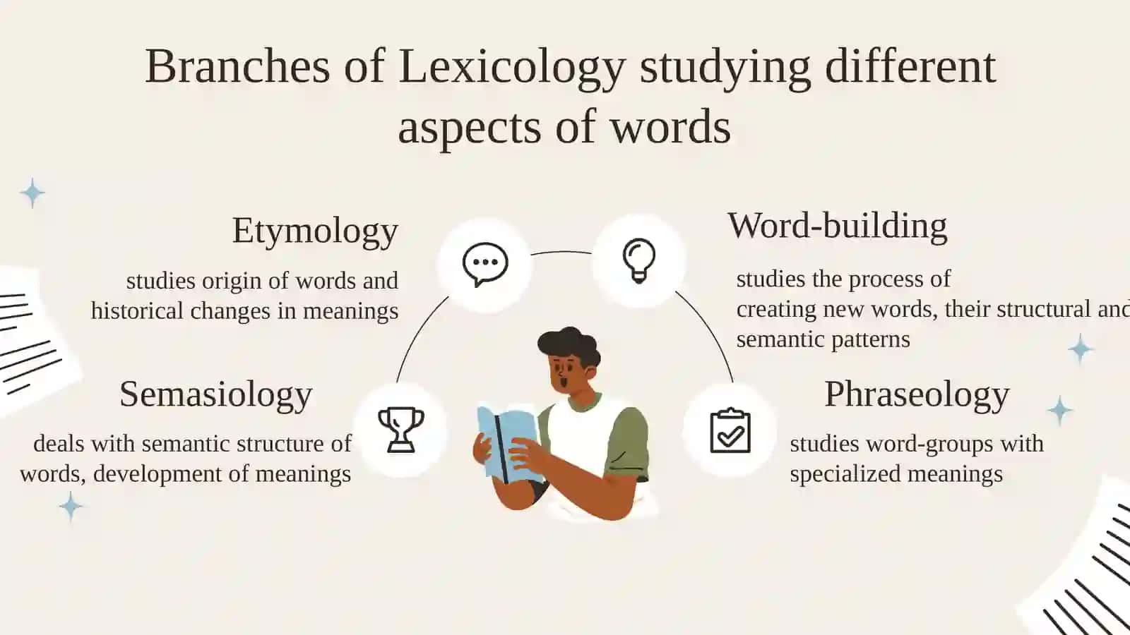 The Object of Lexicologyand Its Relationship to Other Branches of Linguistics 4