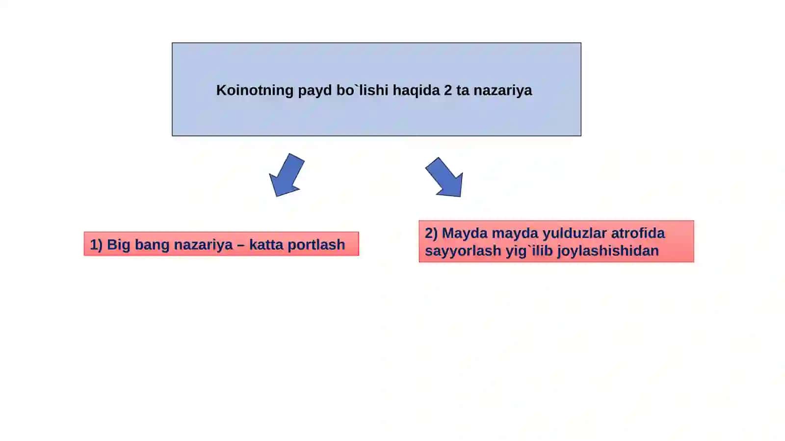 Borliq(ontologiya) va rivojlanish falsafasi 4