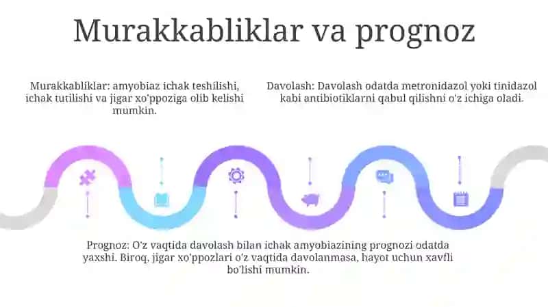 Amyobiaz 4