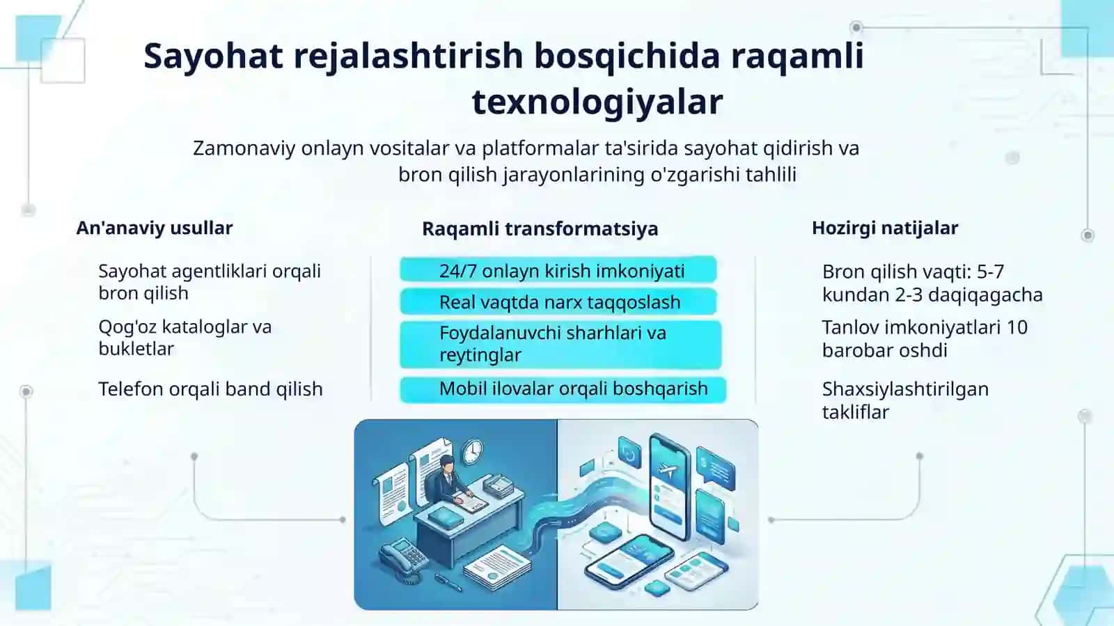 Turizm va mehmonxonada raqamli texnologiyalardan foydalanish 4