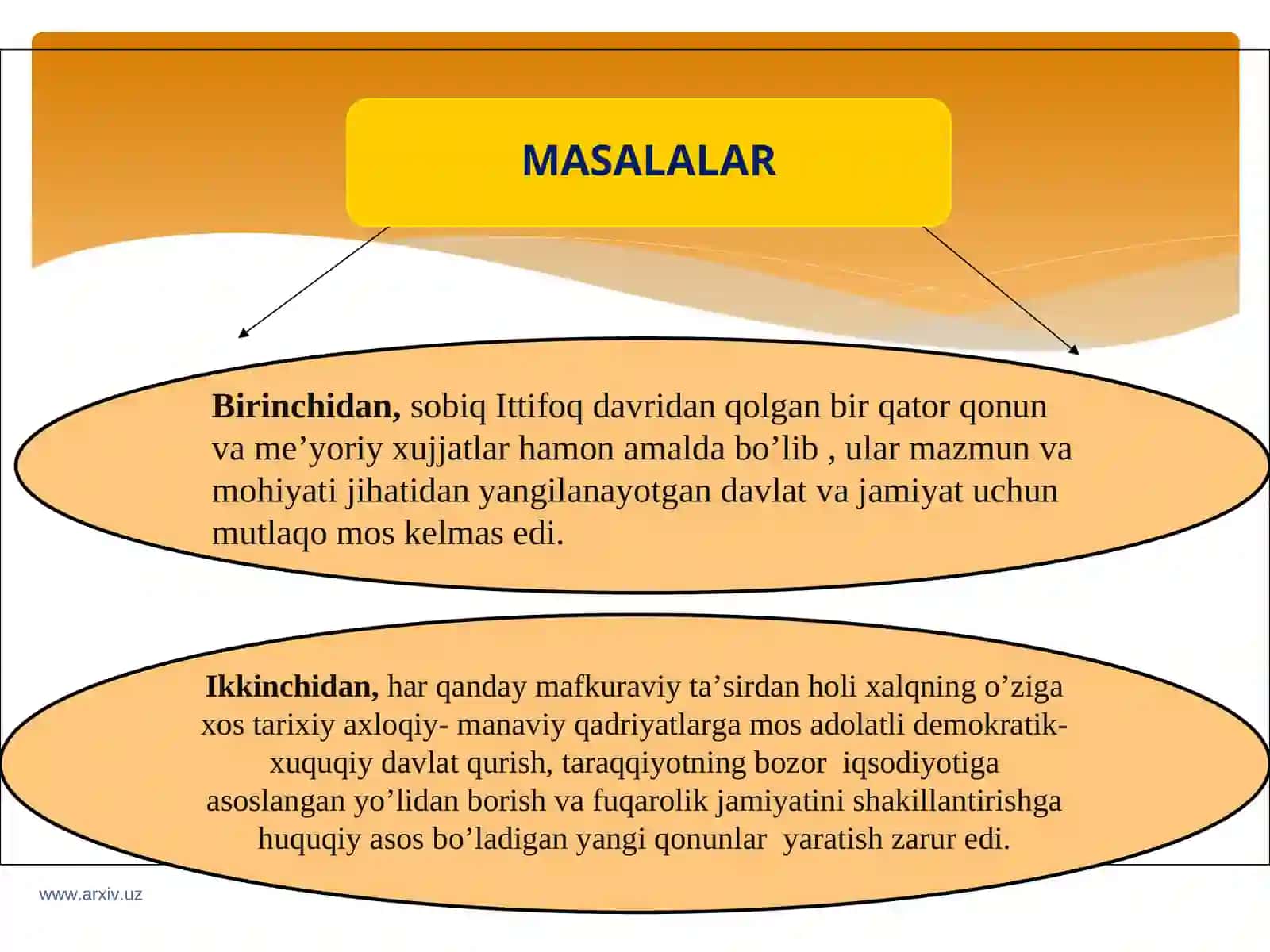 O’zbekistondagi parlamenttizimi 4