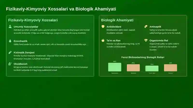 Tabiiy Fenol Birikmalar 4