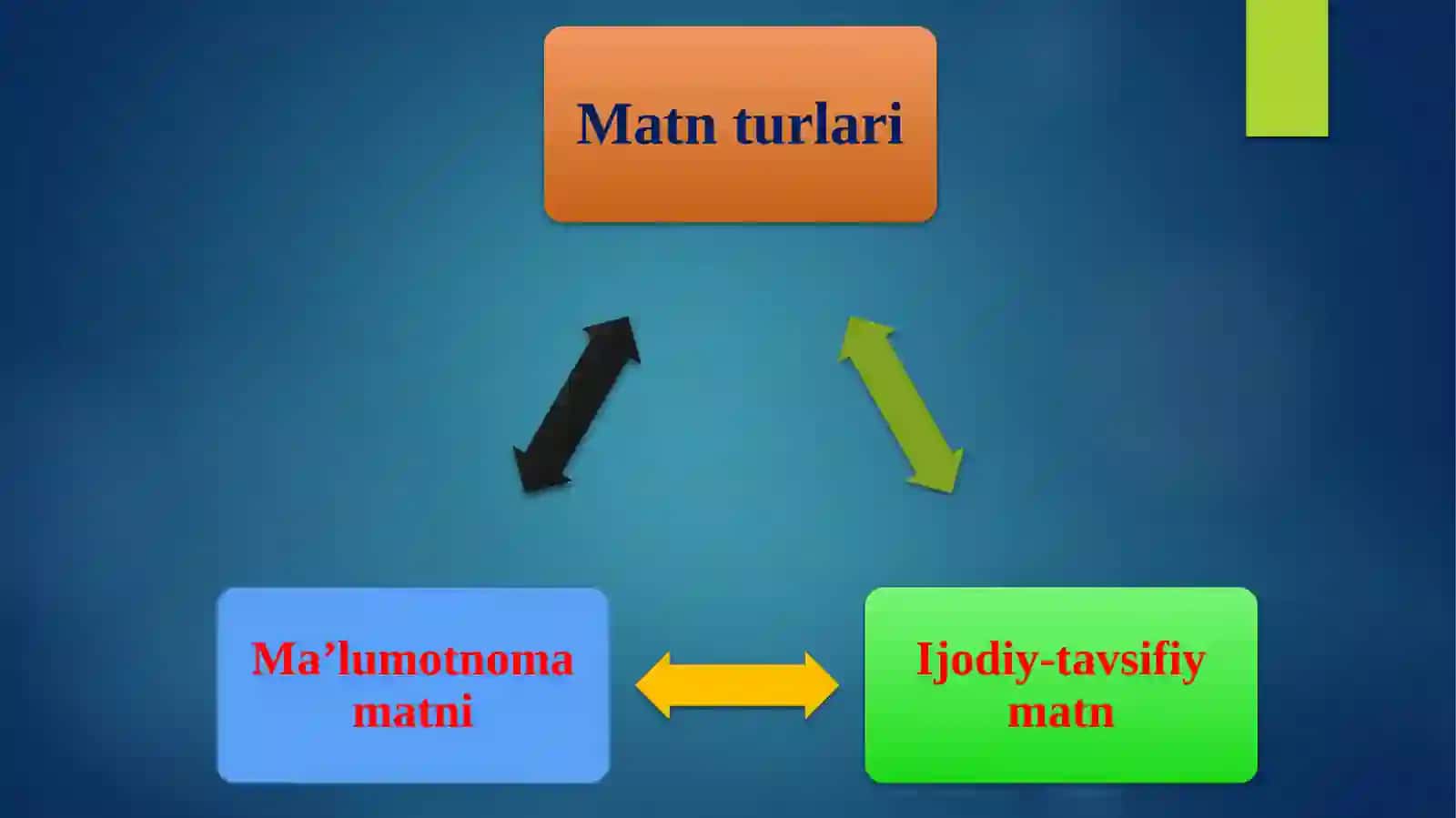 MA’LUMOTNOMA MATNI VA IJODIY TAVSIFIY MATN 4