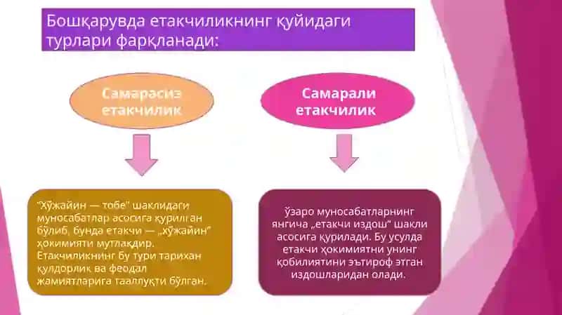 Етакчилик назариясиасослари 4