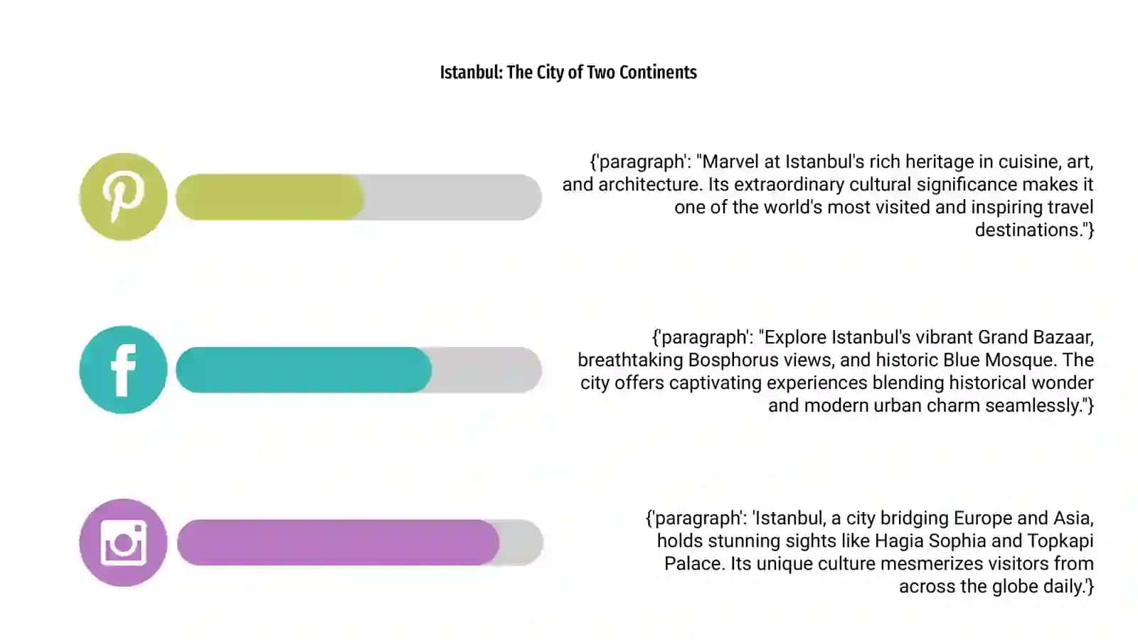 Turkey cities and tourist destinations 4