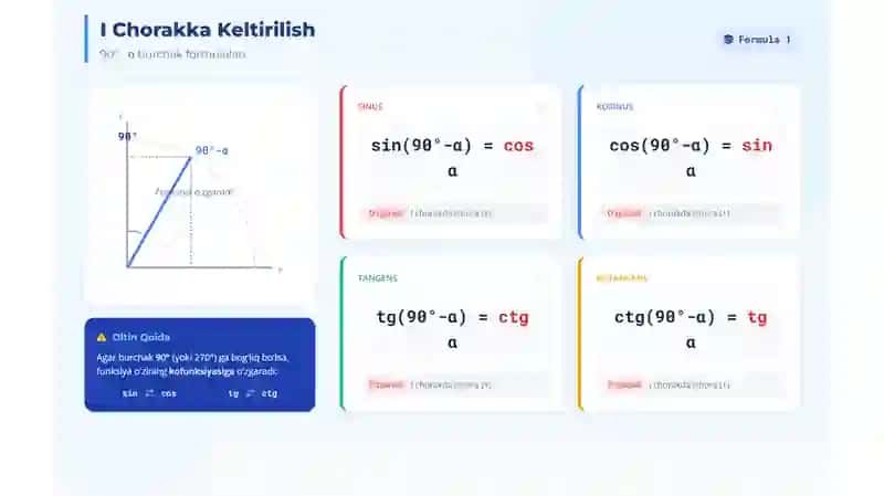 Keltirish formulalari 4