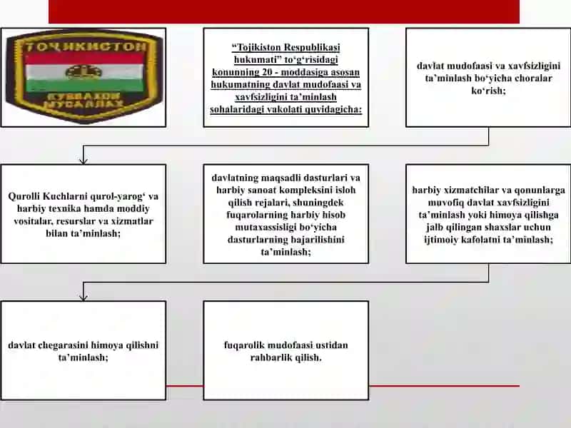 Tojikiston Respublikasi 4