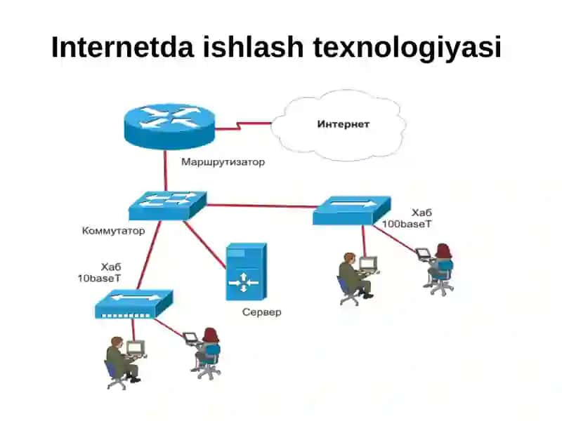 Internet tarmogʻi xizmatlari 4