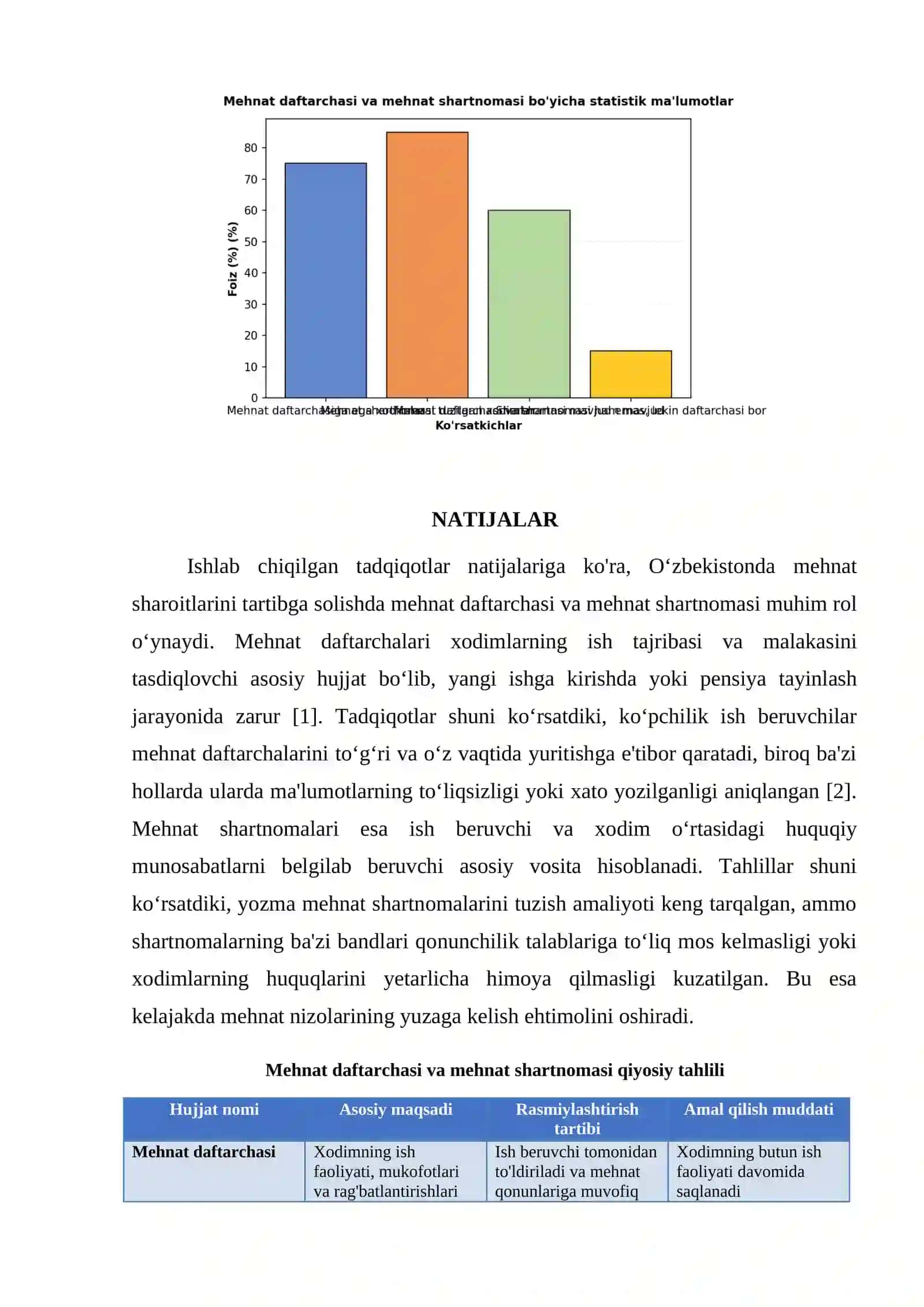 MEHNAT DAFTARCHASI, MEHNAT SHARTNOMASI 4