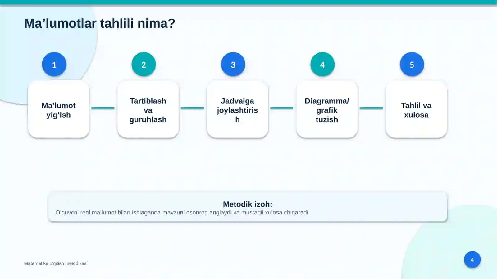 Matematika o‘qitish metodikasi 4