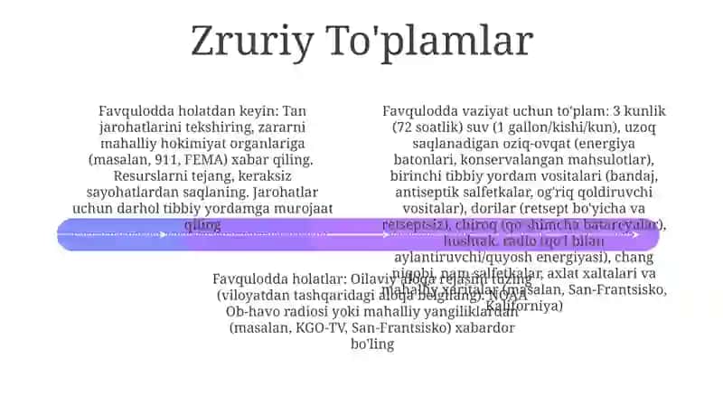 Favqulotda vaziyatlarda qanday yo'l tutishimiz kerak 4