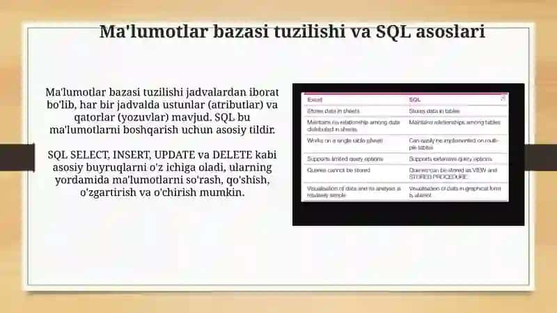 SQL ning iqtisodiy ma'lumotlar bilan ishlashda ahamiyati 4