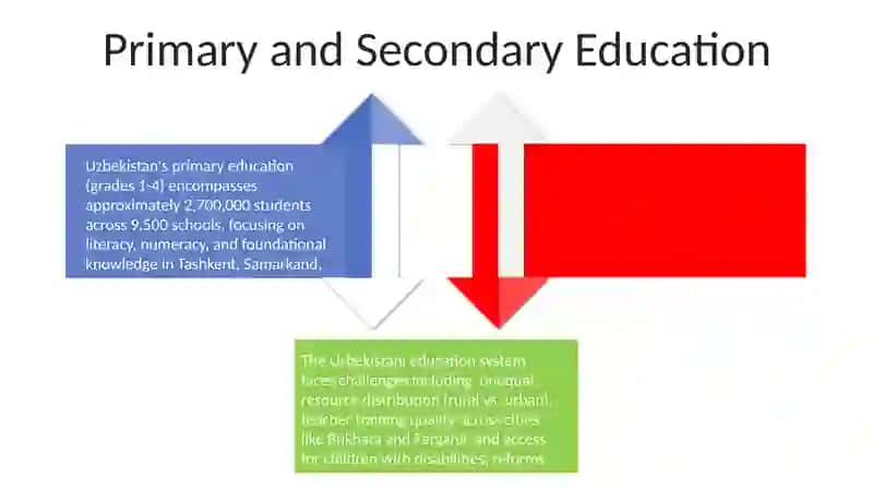 Preschool education in Uzbekistan 4