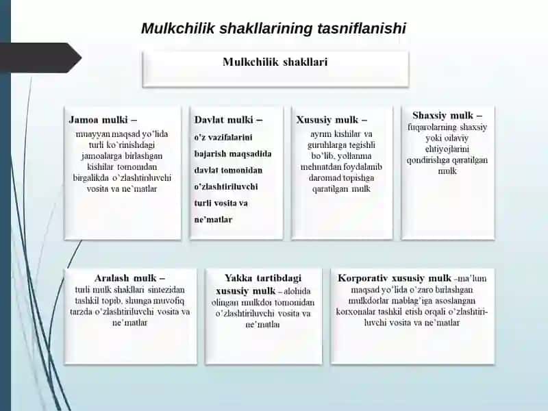 IQTISOD NAZARIYASI FANIDAN 4