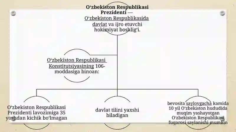 O`zbekistonda demokratik fuqarolik jamiyati asoslarining shakllantirilishi, amalga oshirilgan siyosiy o`zgarishlar 4