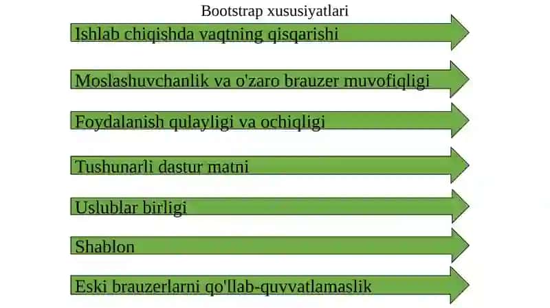 Bootstraptexnologiyasi 4