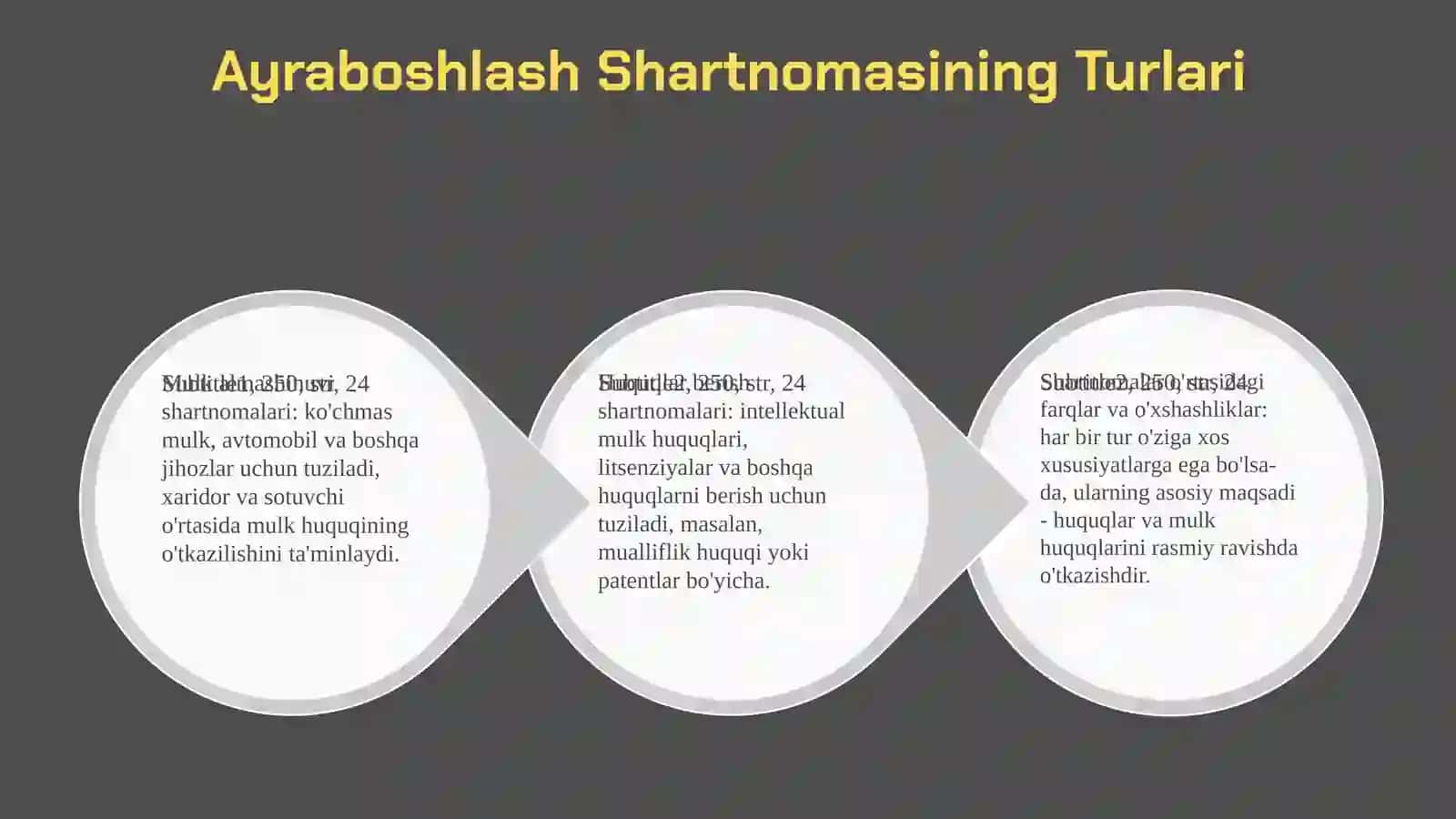 Ayraboshlash shartnomasi 4