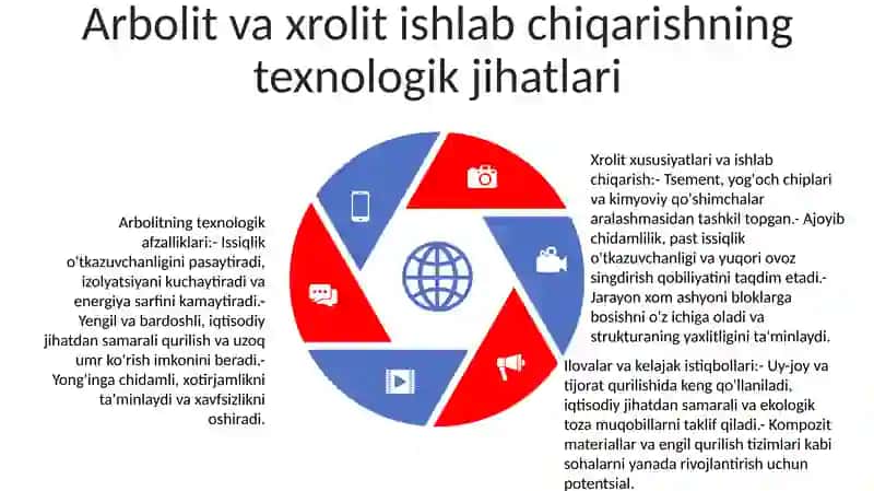 Arbolit va Ksrlolit Tayyorlash Istiqbollari 4