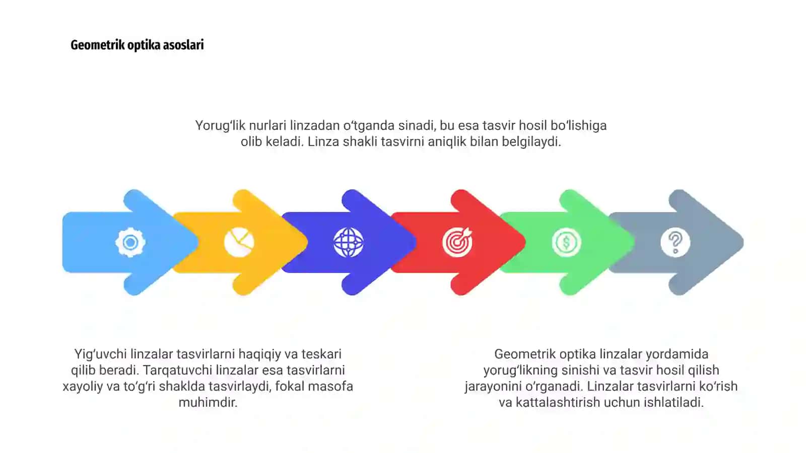 Linzalarda tasvir yasash 4