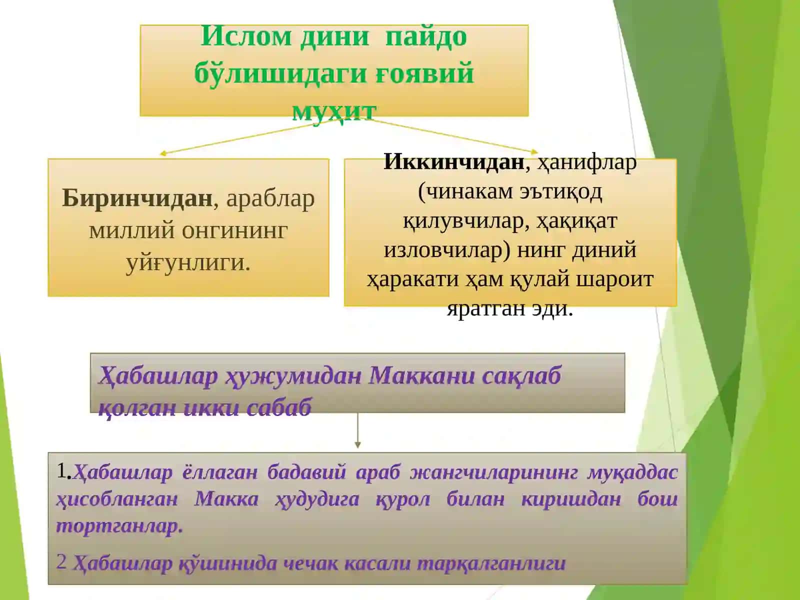 ДИН МАДАНИЯТФЕНОМЕНИ.ИСЛОМ ДИНИТАРИХИ ВА ФАЛСАФАСИ 4