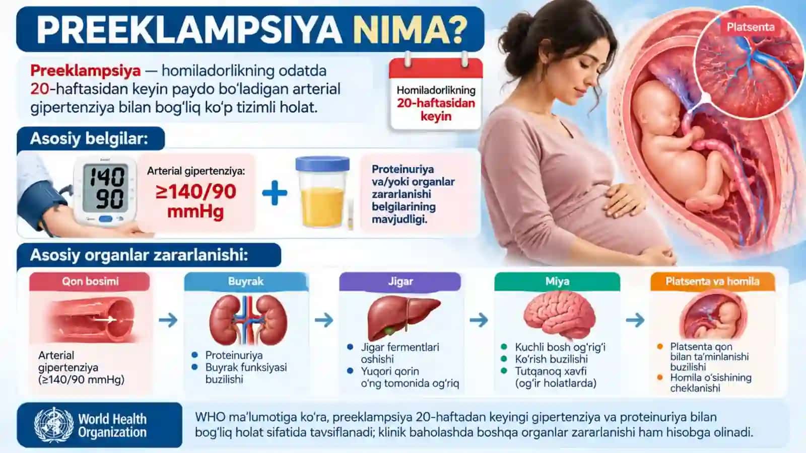 Homiladorlik davridagi gipertenziv holatlar Preeklampsiya va Eklampsiya.pptx 4