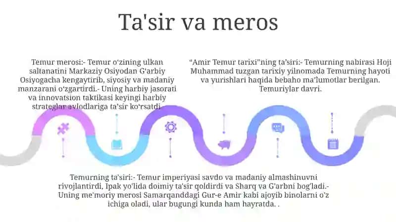 Amir Temur Tarixi 4