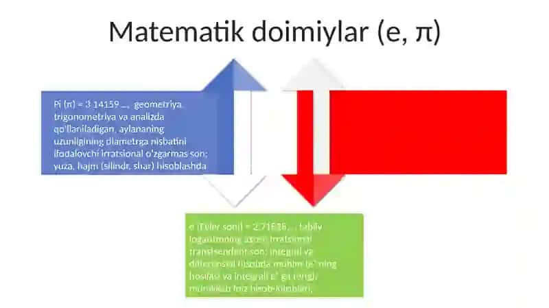 Miqdorlar Matematikasi 4