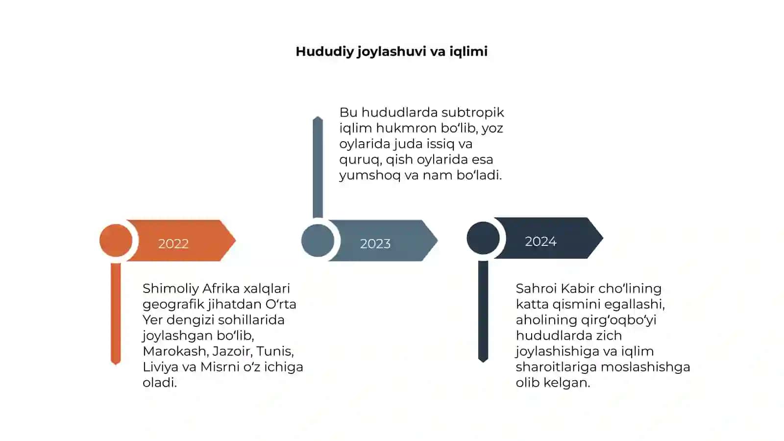 Shimoliy Afrika xalqlari 4