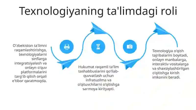 Qiyinchiliklar va Imkoniyatlar 4
