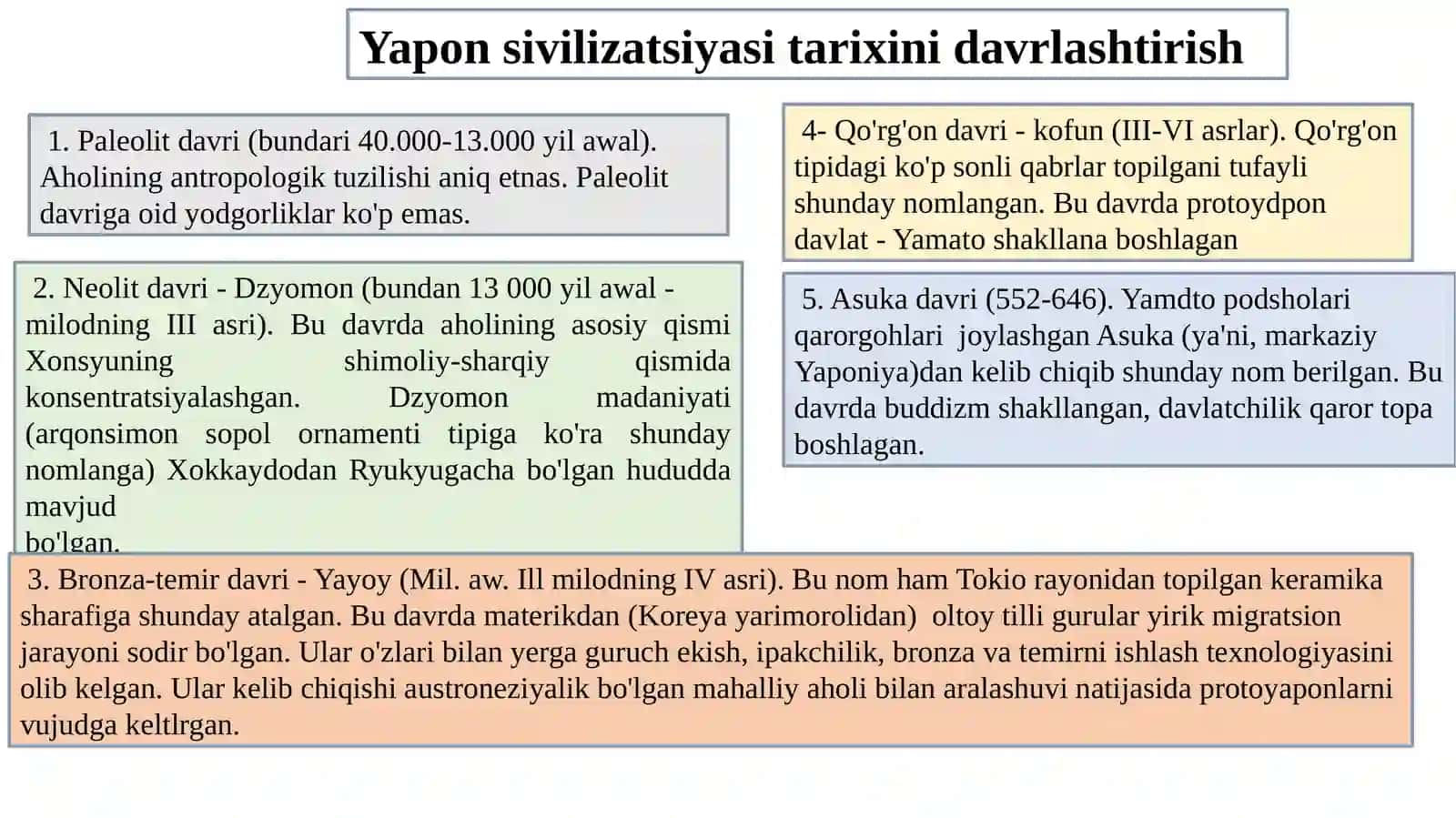Yaponsivilizatsiyasi 4