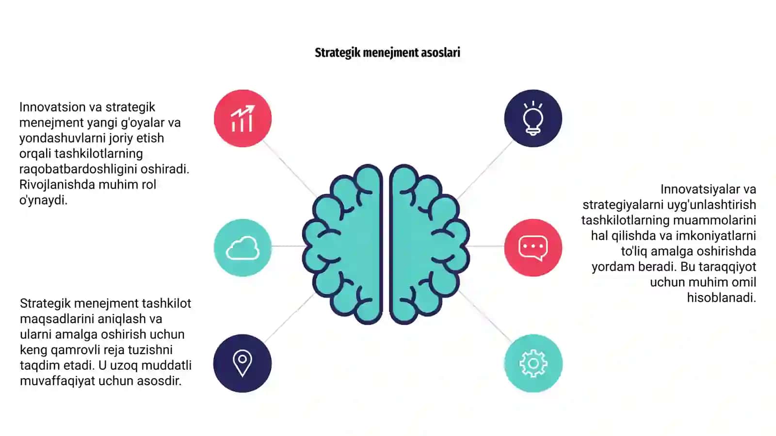 Innovatsion va strategik menejmentning mazmuni 4