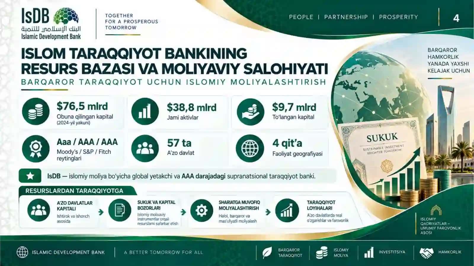Islom taraqqiyot banki va O'zbekiston 4